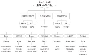 Taxonomía del atemi