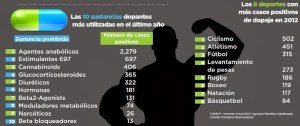 19bb6-grafico_dopaje_dos1