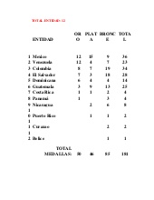 medallerojuvenilelsalvador2015-150419182620-conversion-gate01-thumbnail