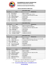 atletasclasificadostoronto2015-150620005351-lva1-app6892-thumbnail