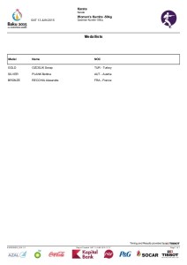 baku-2015-karate-womens-kumite-50kg-medallists-1-638