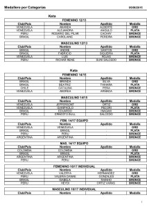 resultados-finales-por-categorias-cadetejuvenil-y-sub-21-1-638