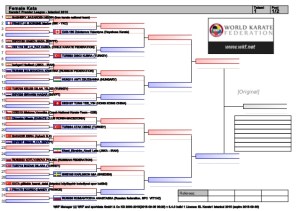 karate1-premier-leagueistanbul2015draws-1-638