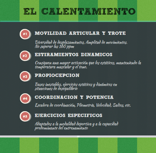 Resumen-Calentamiento