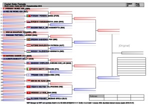 world-junior-cadet-and-u21-championships-2015-1-638