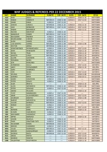 wkf-referees-22-dec-2015-1-638