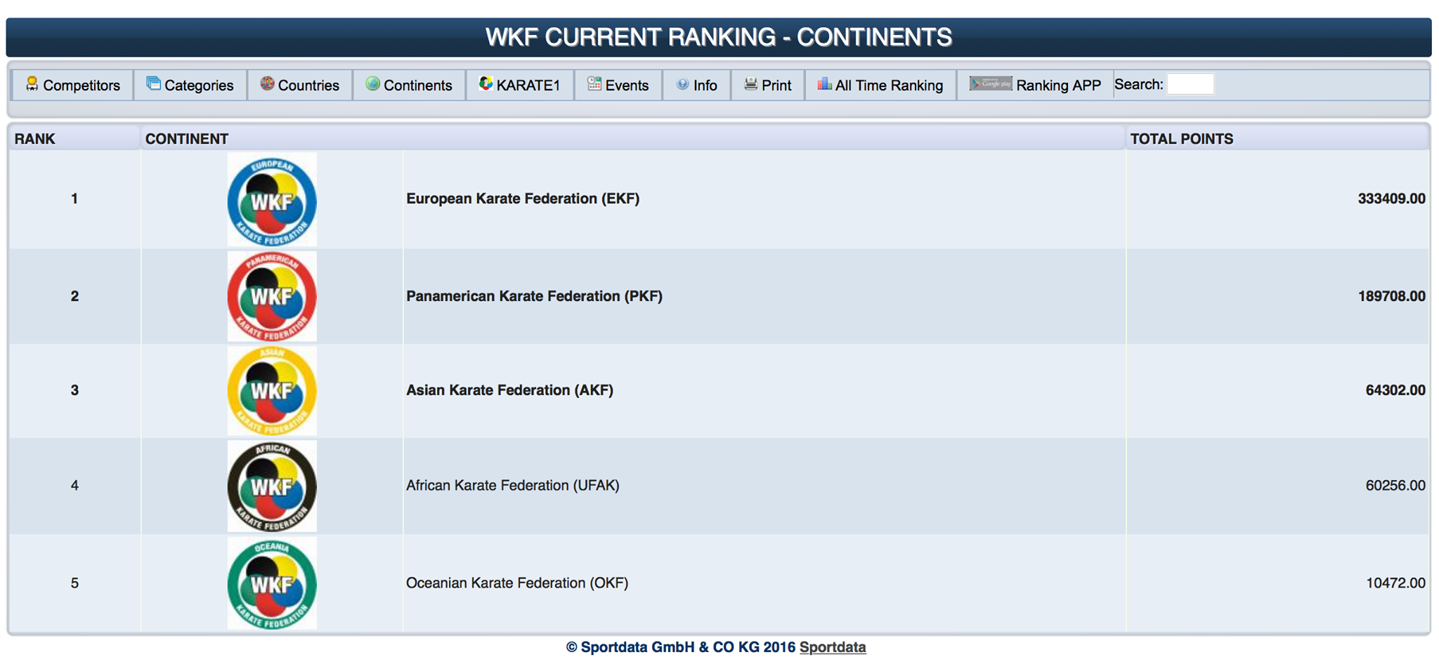 Wkf Ranking WKF Ranking: infos and rules on Rules 2016; WKF Ranking System valid ...
