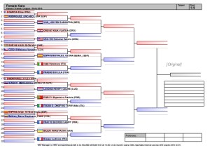 karate1-premier-league-paris-2016kata-draws-1-638