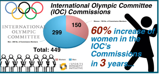 IOC_comisiones