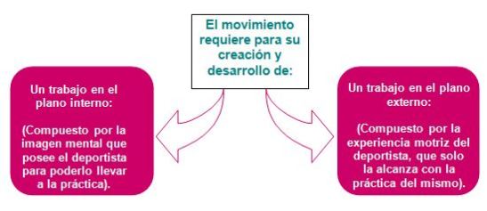 contenido-verbalizado-de-los-movimientos-deportivos-01