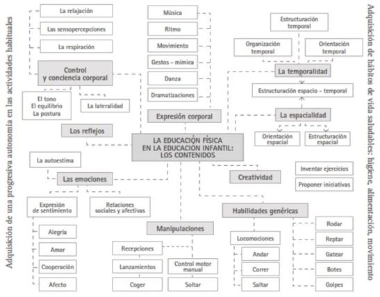 desarrollo-de-las-habilidades-motrices-basicas-en-1-5-01
