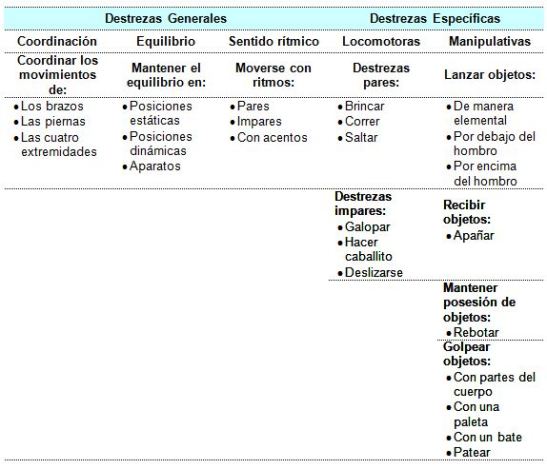 desarrollo-de-las-habilidades-motrices-basicas-en-1-5-03