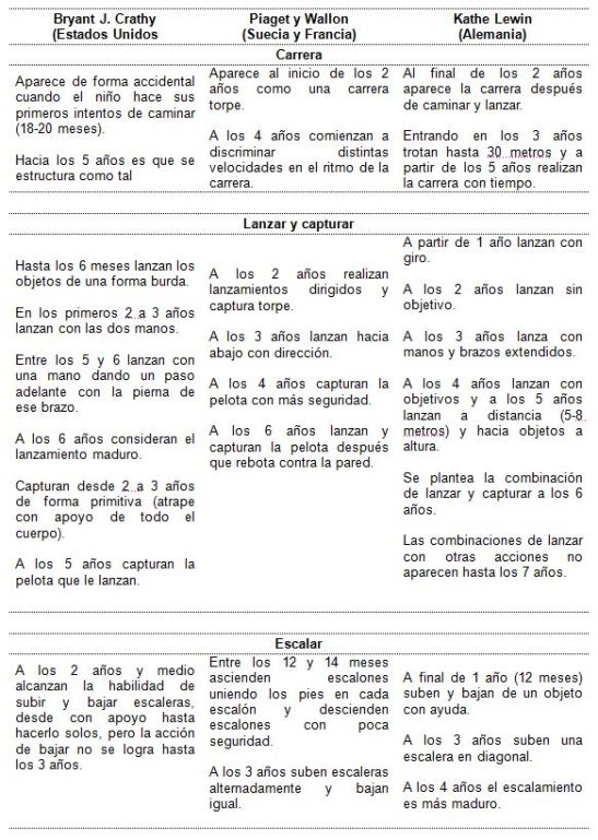 desarrollo-de-las-habilidades-motrices-basicas-en-1-5-05