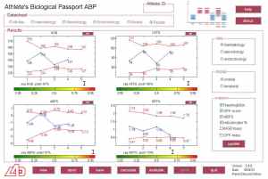 pasaporte-biológico-detalle