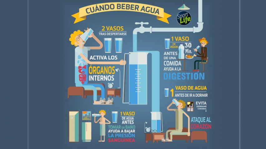 article-cuando-beber-agua-55e40d7278ff7