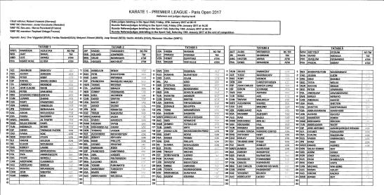lista-de-arbitros-open-de-paris